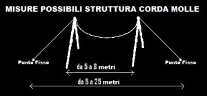 TECHNICAL INFO